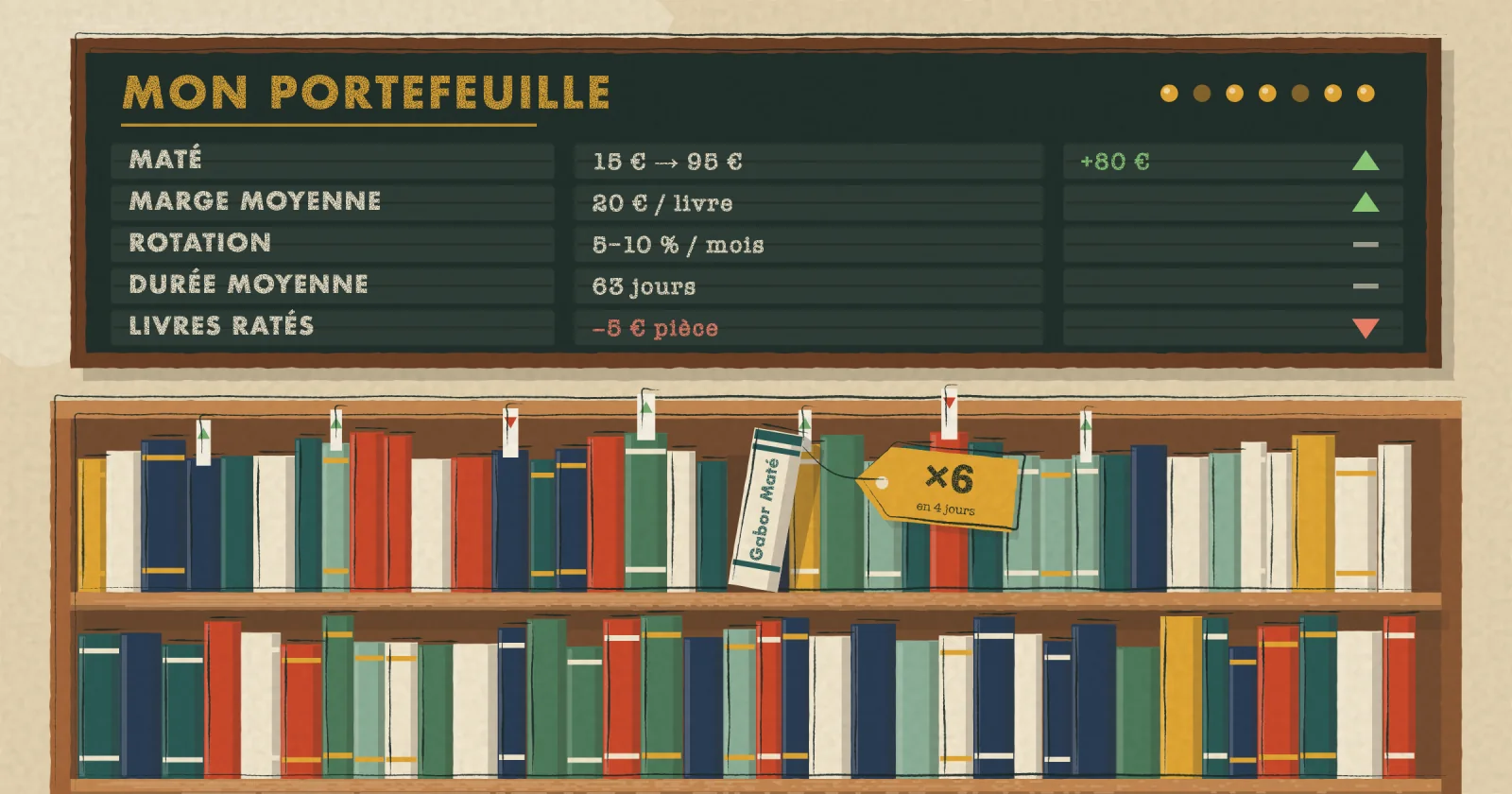 Revendre des livres d'occasion, c'est gérer un index fund (sauf que les marges sont indécentes)