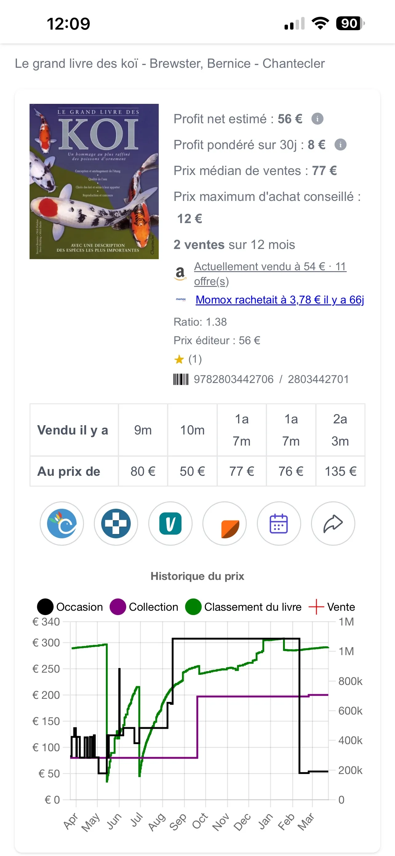 Captura de BiblioScan mostrando los datos de reventa de Le grand livre des koï con beneficio neto estimado de 56 euros y precio mediano de 77 euros